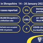 COVID-19 weekly stats 14-20 January 2022 infographic
