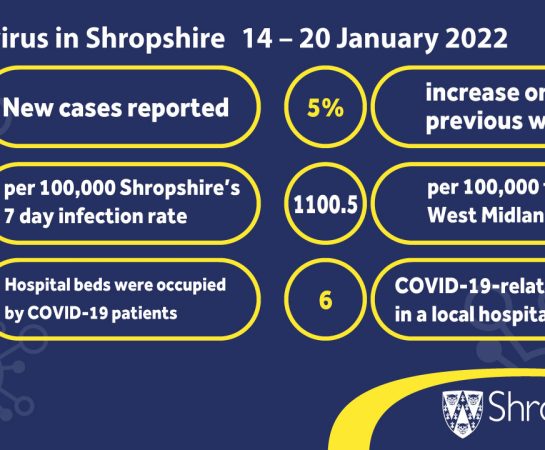 COVID-19 weekly stats 14-20 January 2022 infographic