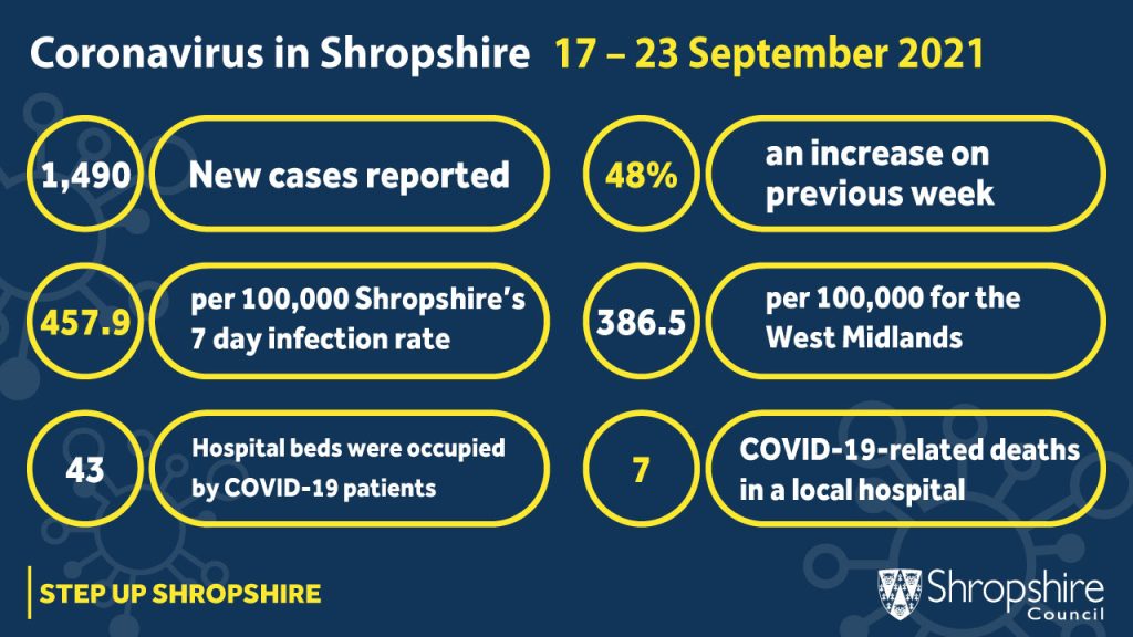 COVID-19 stats locally 17-23 September 2021 infographic