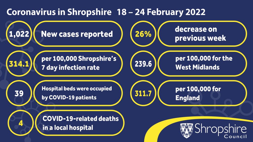 COVID-19 weekly stats - 18-24 February 2022 infographic