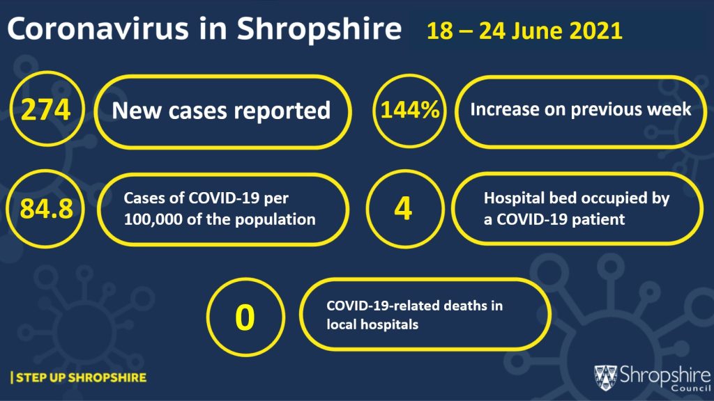 COVID-19 cases locally 18-24 June 2021 infographic