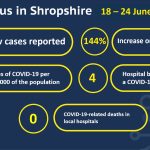 COVID-19 cases locally 18-24 June 2021 infographic