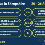 COVID-19 cases, hospitalisations and deaths locally - 20-26 August 2021 - infographic