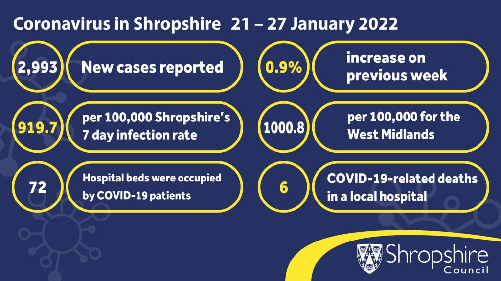 COVID-19 weekly stats 21-27 January 2022 infographic