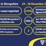 COVID-19 statistics 24-30 Dec 2021 (figures are not being reported for 17-23 Dec 2021, and are not included) infographic