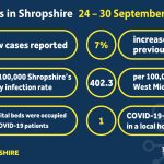 COVID-19 statistics 24-30 September 2021 infographic