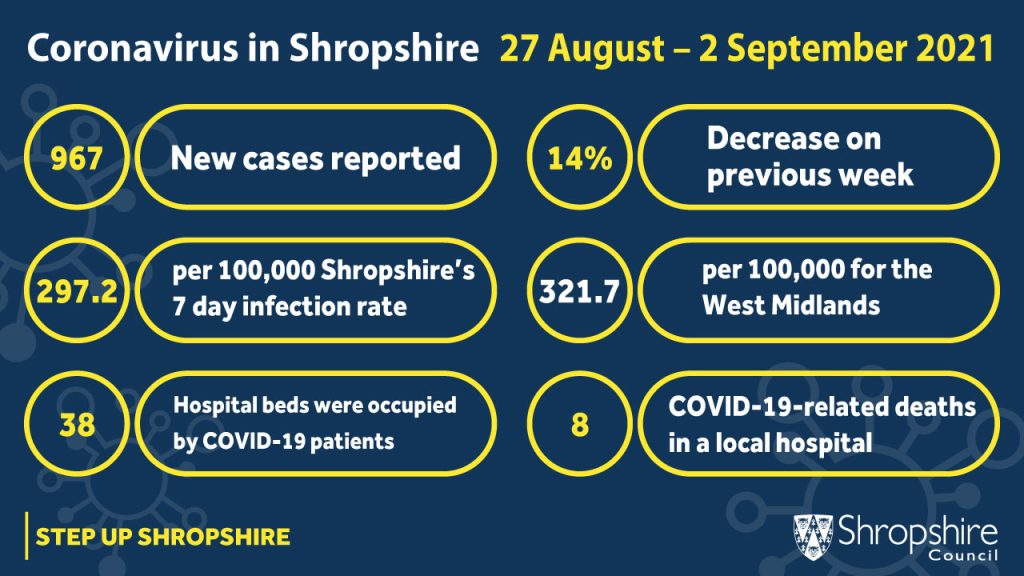 COVID-19 latest local figures 27 August-2 September 2021 infographic