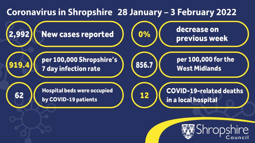 COVID-19 stats locally 28 January - 3 February 2022 infographic