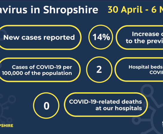 COVID-19 weekly cases 30 Apr-6 May 2021 infographic