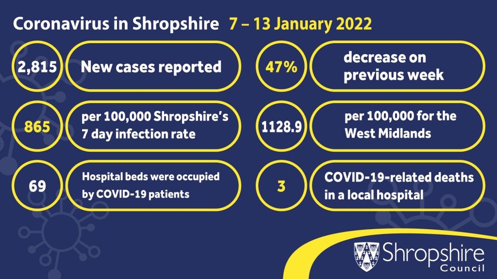 COVID-19 stats locally 7-13 January 2022 infographic