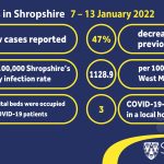 COVID-19 stats locally 7-13 January 2022 infographic
