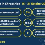 COVID-19 weekly statistics 15-21 October 2021 infographic