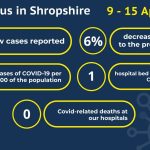 COVID-19 weekly cases, 9-15 April 2021 infographic