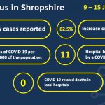 COVID-19 cases locally 9-15 July 2021 infographic