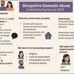 Survey results graphic