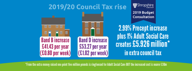 Have your say on Shropshire Council’s budget consultation - Shropshire ...