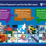 Infographic re Direct Payments vision