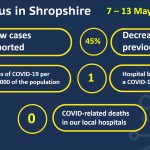 Infographic showing COVID-19 case numbers 7-13 May 2021