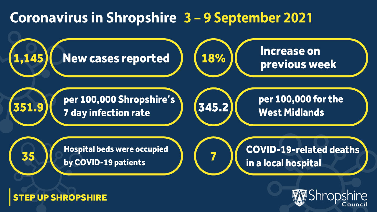 Coronavirus: COVID-19 cases rise as children return to school ...