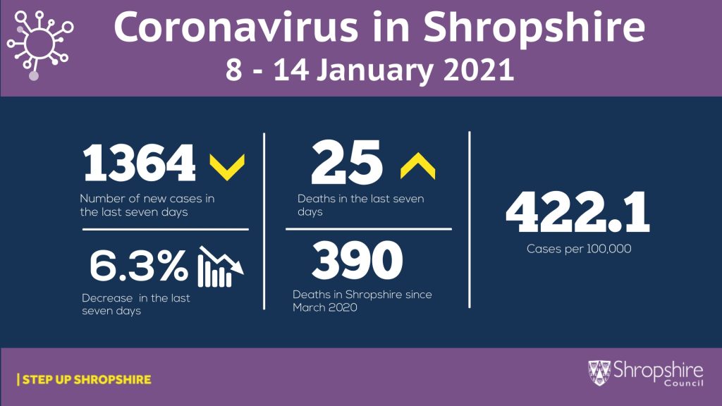 gov.uk symptoms of covid