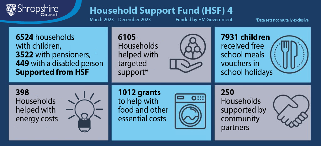 Household support fund 4 graphic