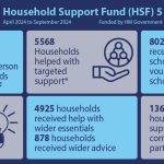 Household support 5 fund graphic