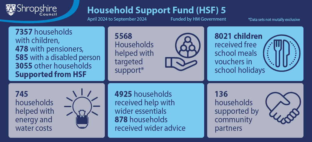 Household support 5 fund graphic 