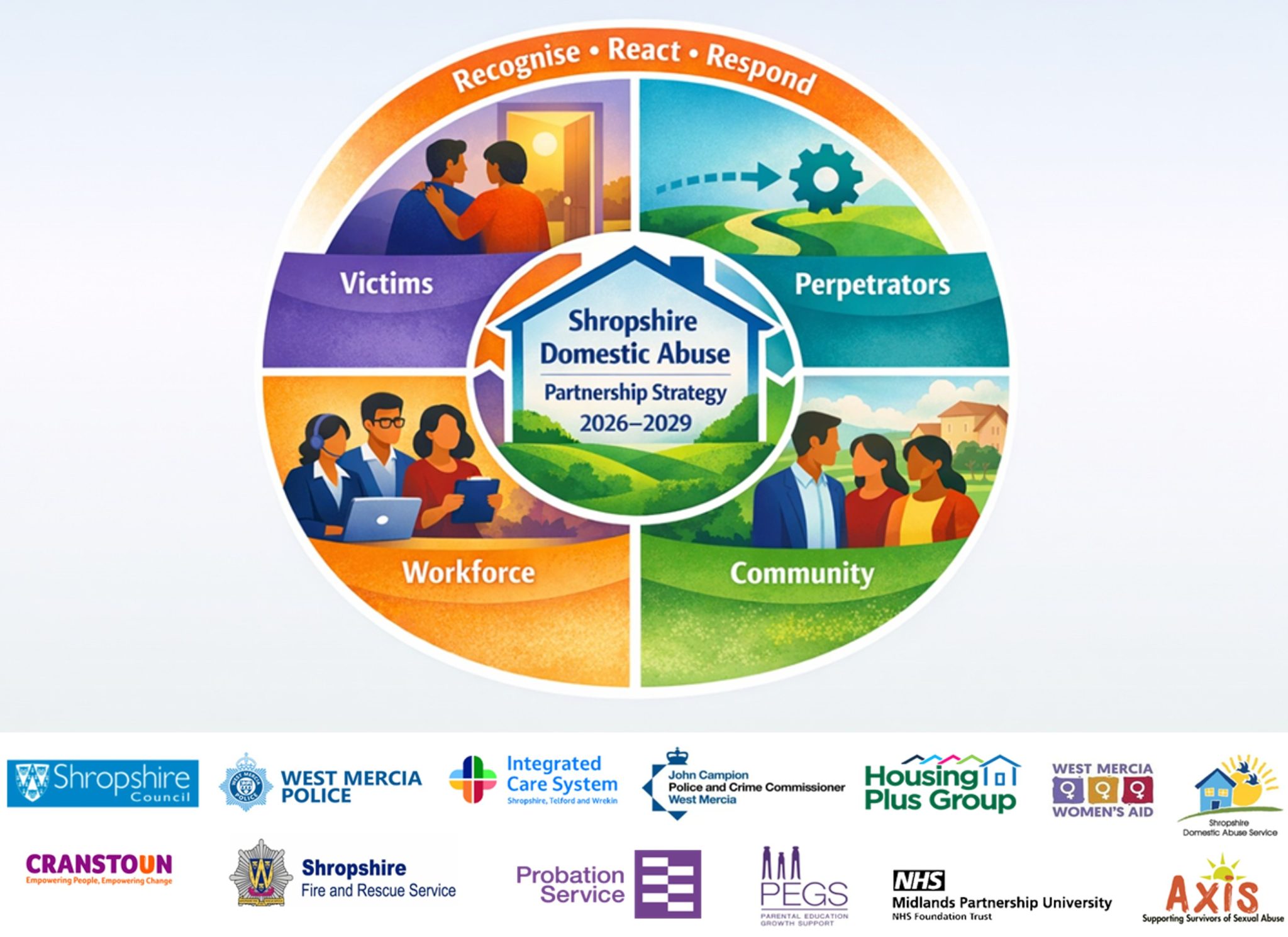 Domestic Abuse Partnership Strategy launched - Shropshire Council Newsroom