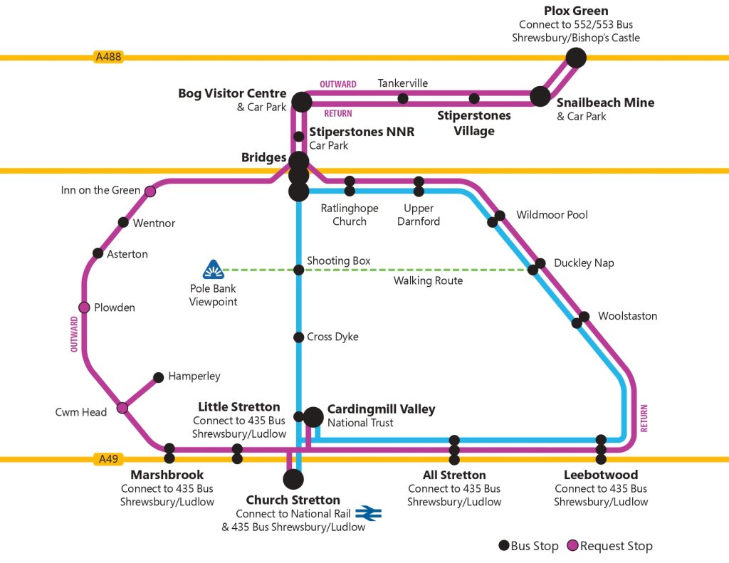 Shropshire Hills Shuttle schematic (map of services)
