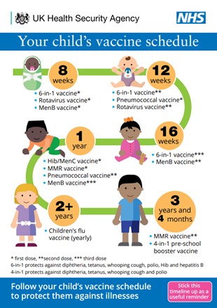 Your child's vaccination schedule