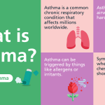 What is asthma? graphic
