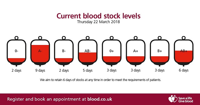 Blood B - Shropshire Council Newsroom