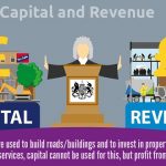 Capital and revenue infographic