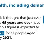 Mental health - dementia - infographic, quoting the rising figures