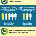 Excess weight: Shropshire profile, infographic