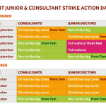 Junior doctor and consulta
