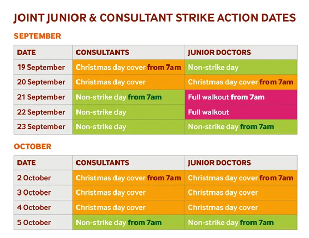 Junior doctors and consultants strike action dates infographic