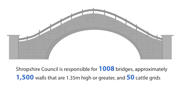 number-of-bridges