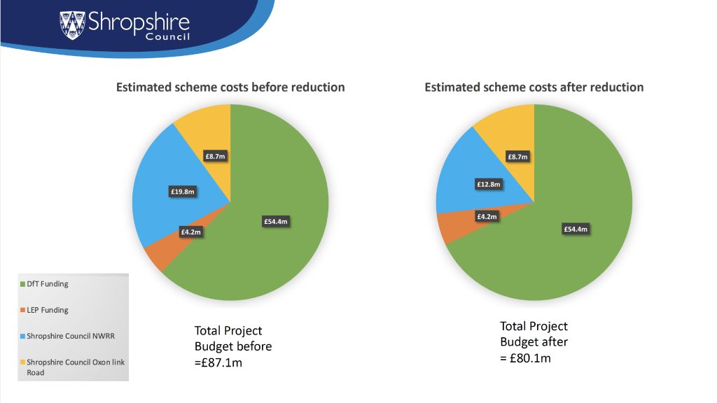 Shrewsbury North West Relief Road - revised cost chart September 2021 infographic