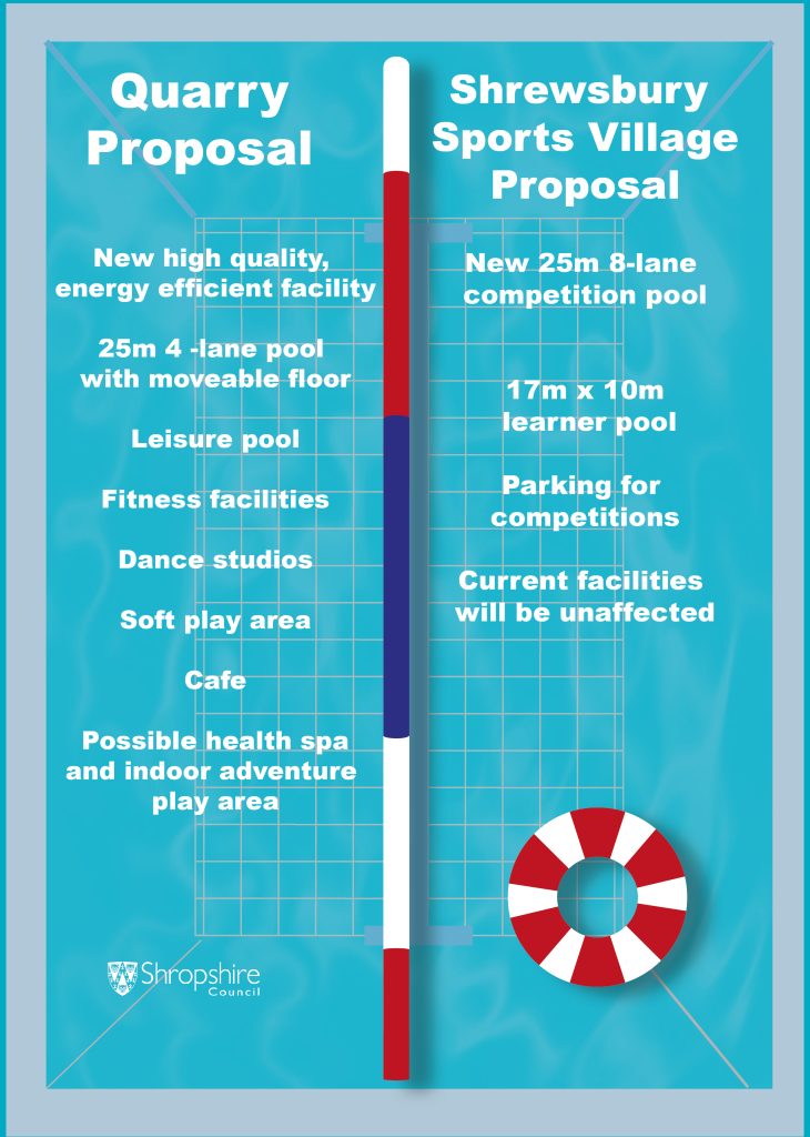 An image of the proposals for future swimming and leisure provision at the Quarry and Shrewsbury Sports Village.