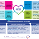 Reading Agency infographic