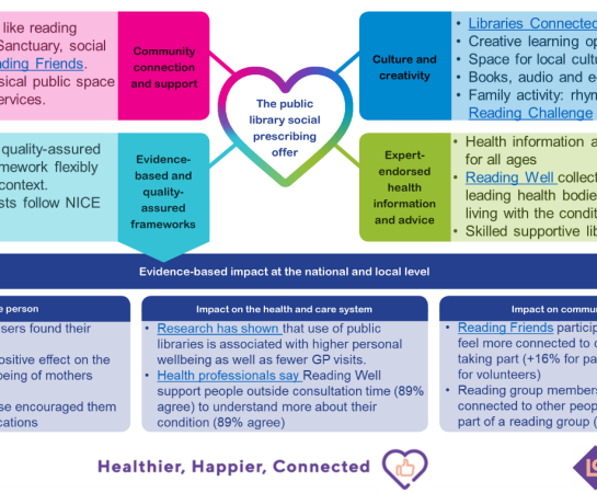 Reading Agency infographic