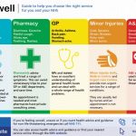 Stay well - infographic