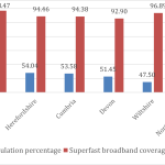 superfast broadband table of coverage