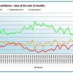 Turnover confidence for 2021 graph